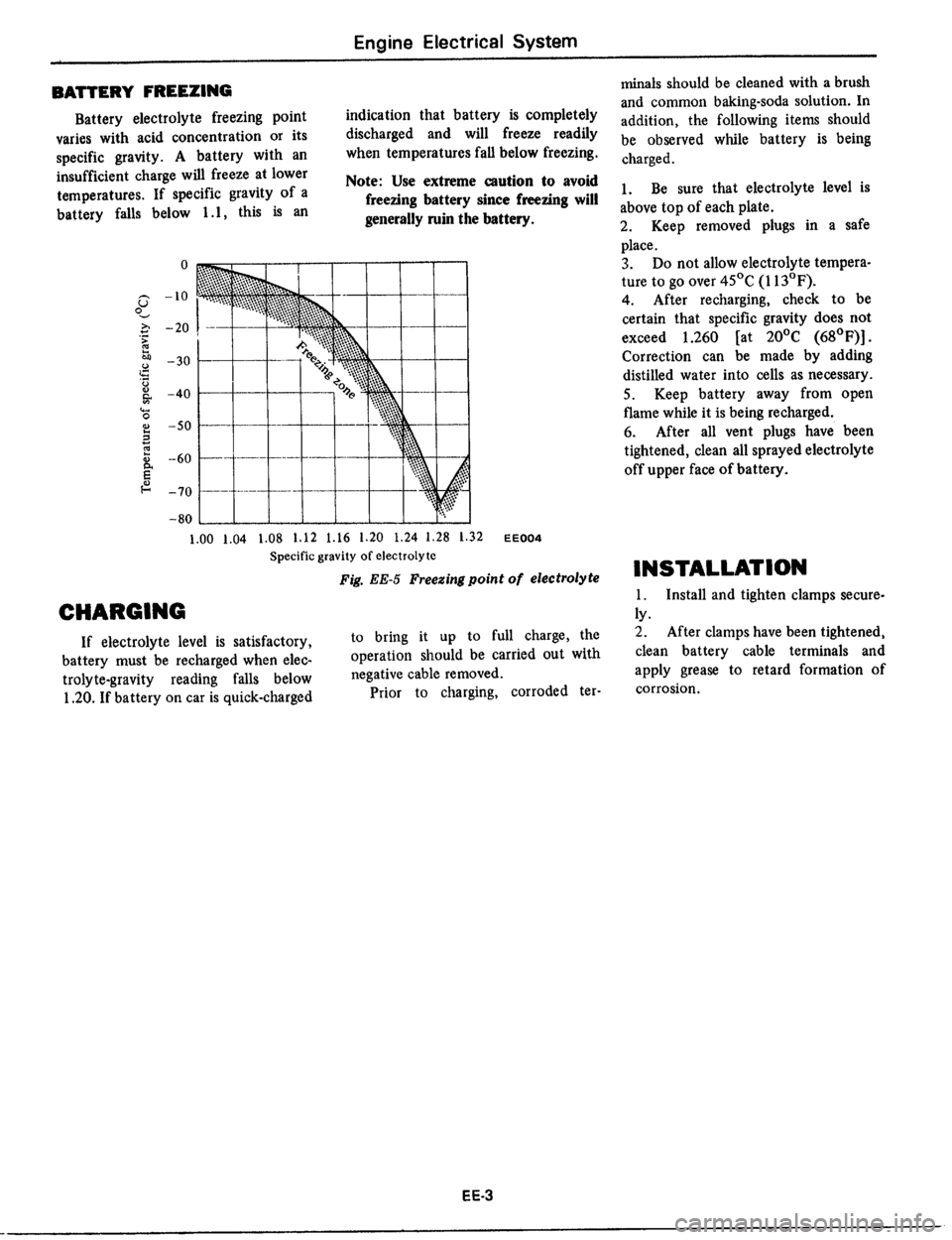 DATSUN 510 1979  Service Repair Manual 