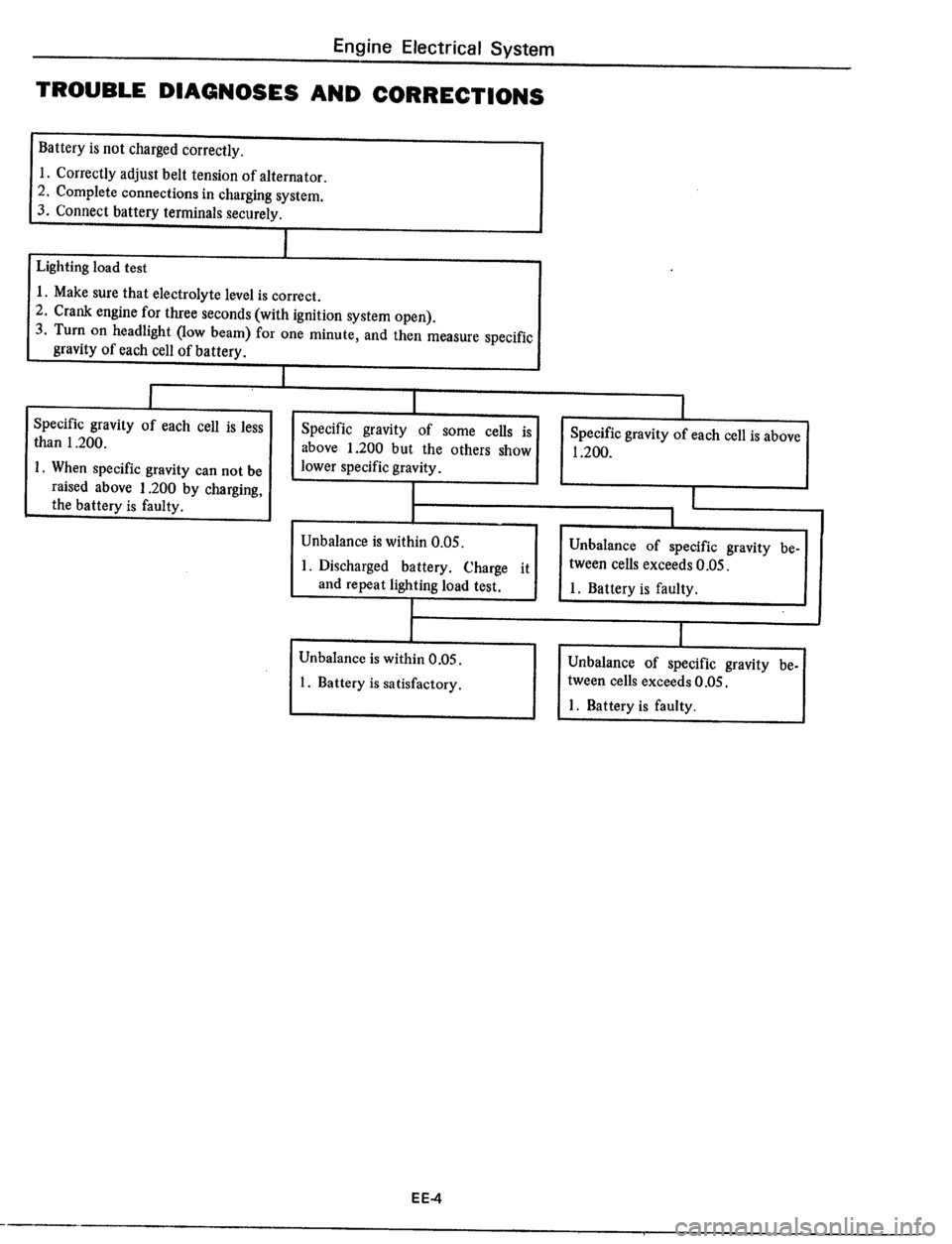 DATSUN 510 1979  Service Repair Manual 
