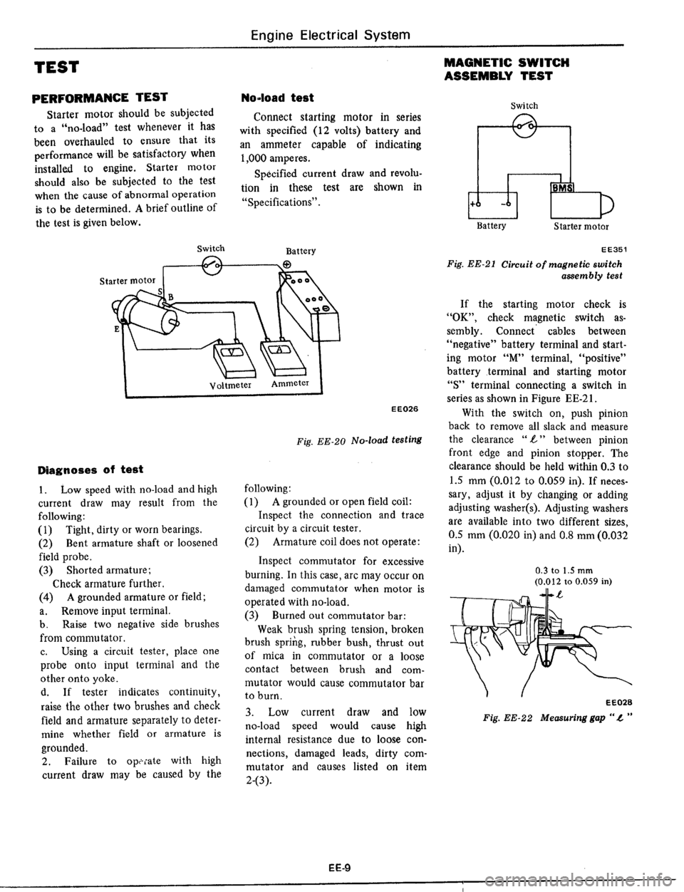 DATSUN 510 1979  Service Repair Manual 