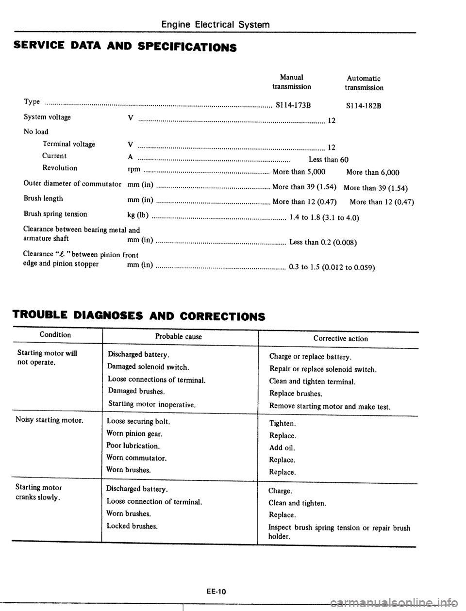 DATSUN 510 1979  Service Repair Manual 