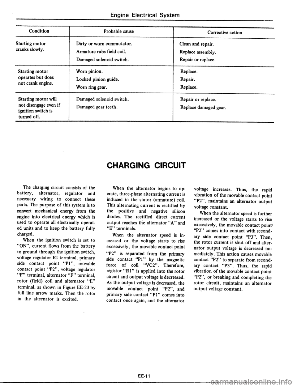 DATSUN 510 1979  Service Repair Manual 