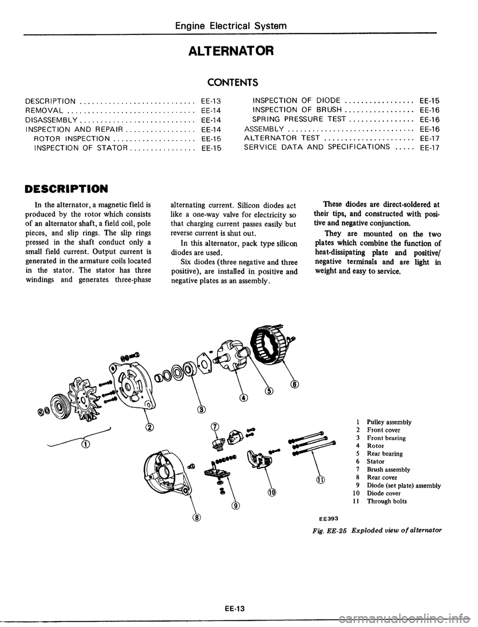 DATSUN 510 1979  Service Repair Manual 