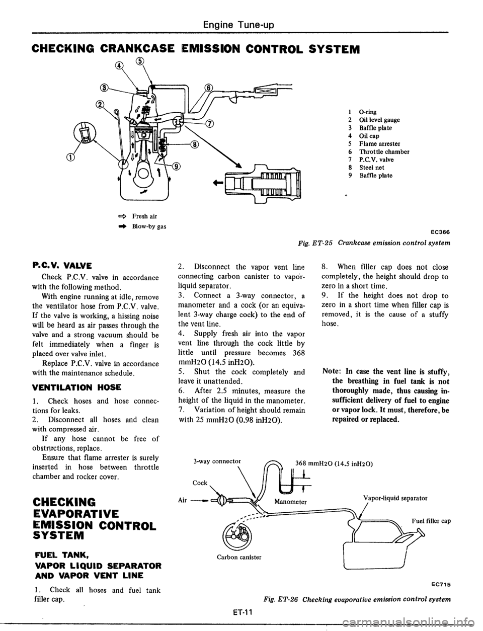 DATSUN 510 1979  Service Repair Manual 