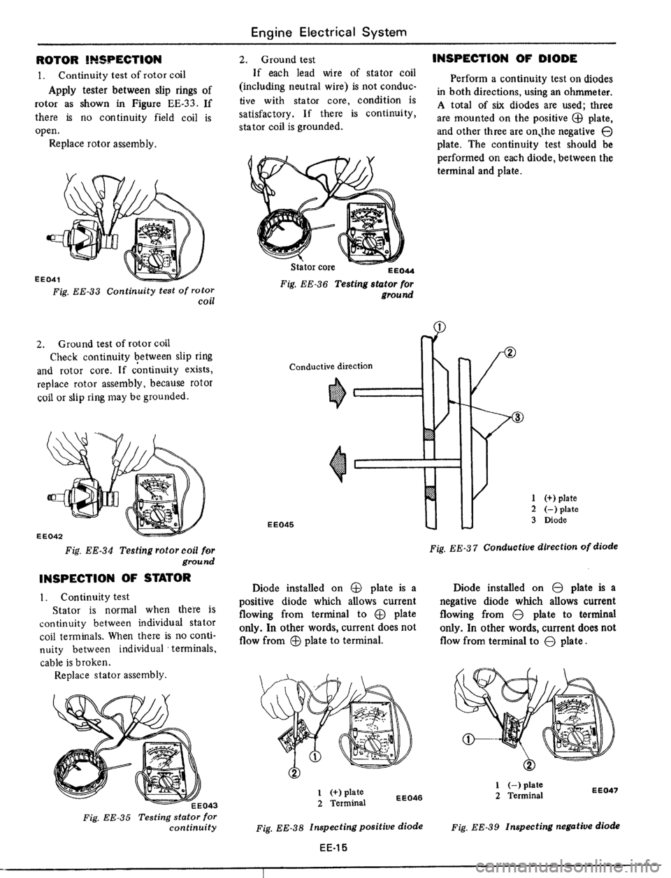 DATSUN 510 1979  Service Repair Manual 
