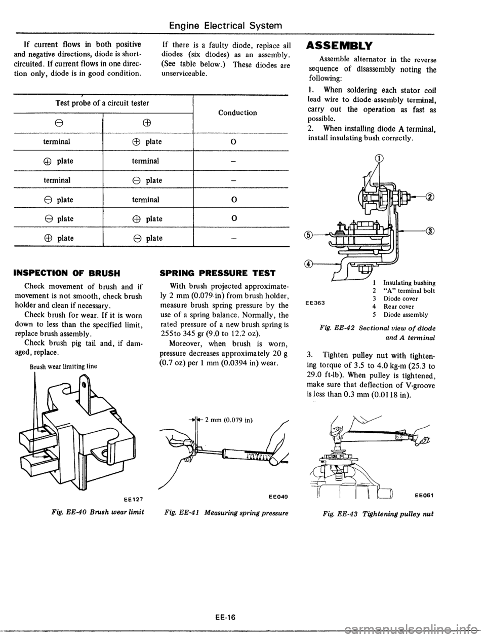 DATSUN 510 1979  Service Repair Manual 
