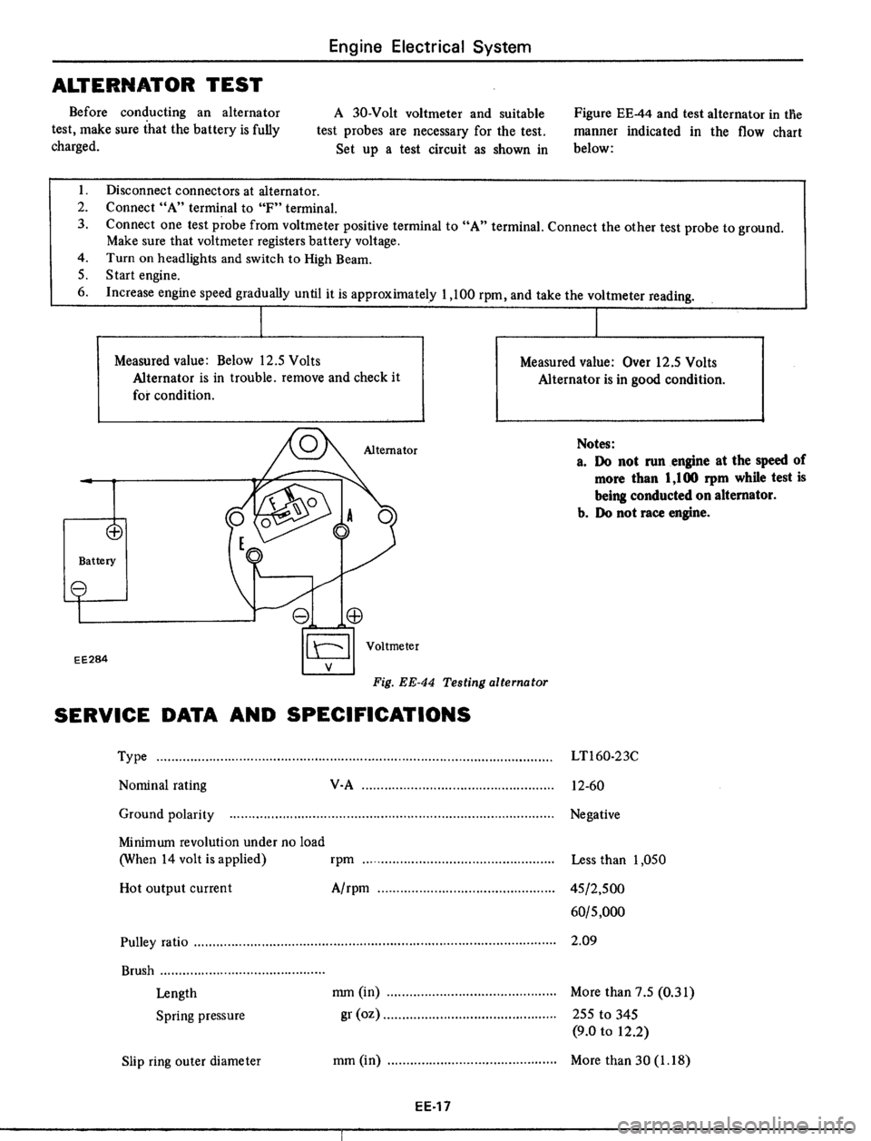 DATSUN 510 1979  Service Repair Manual 
