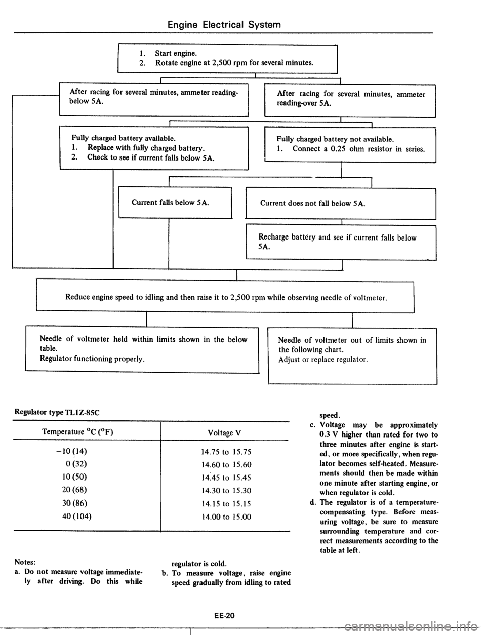 DATSUN 510 1979  Service Repair Manual 