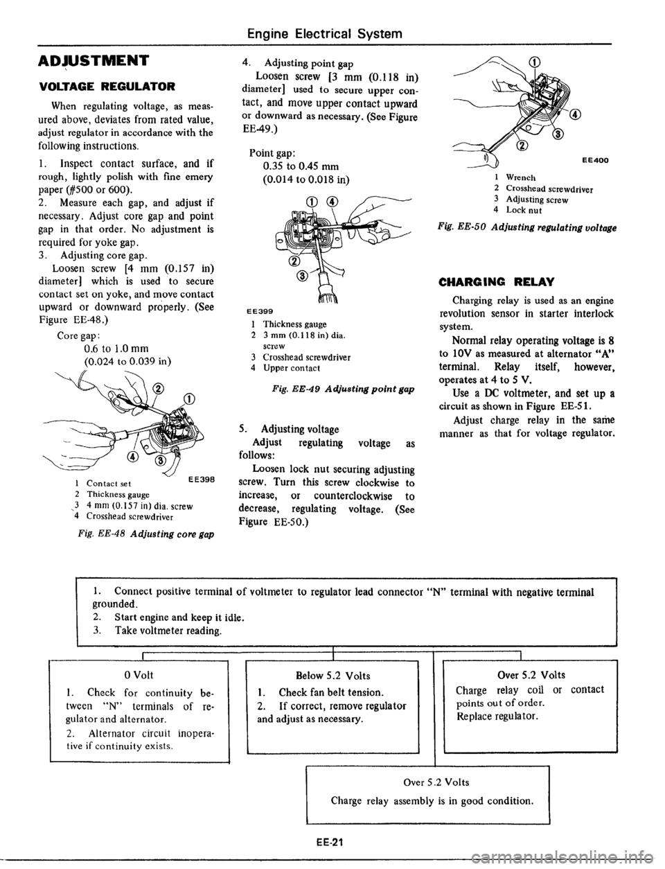 DATSUN 510 1979  Service Repair Manual 