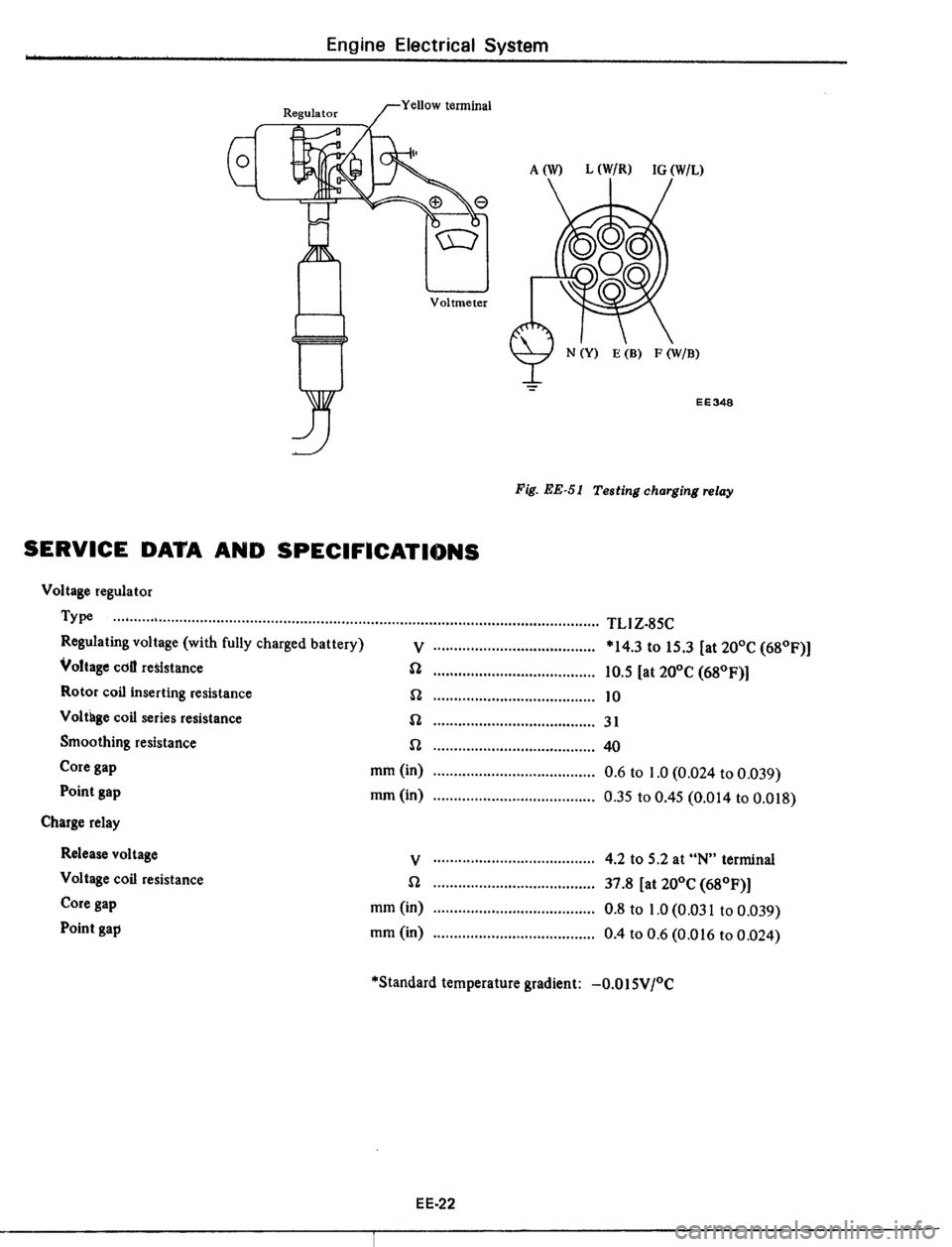 DATSUN 510 1979  Service Repair Manual 