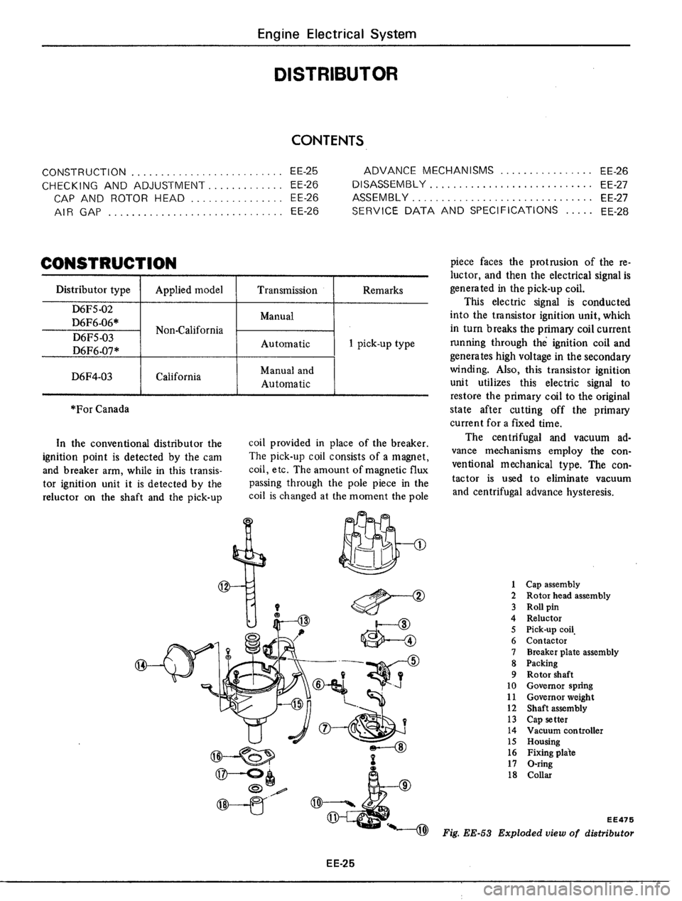 DATSUN 510 1979  Service Repair Manual 