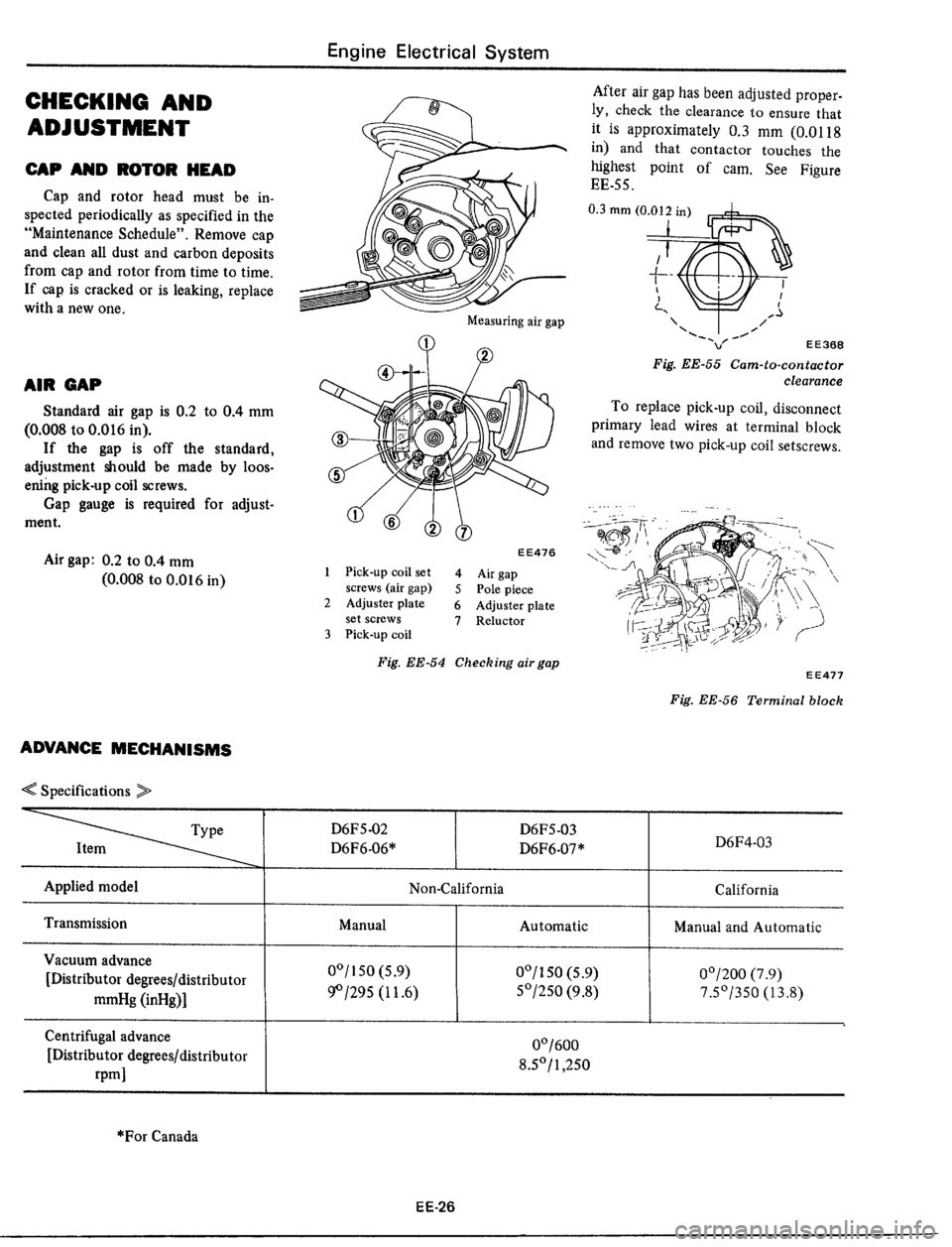 DATSUN 510 1979  Service Repair Manual 