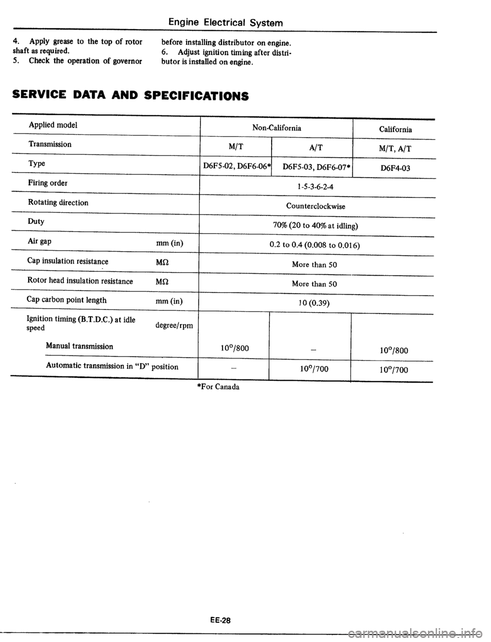 DATSUN 510 1979  Service Repair Manual 
