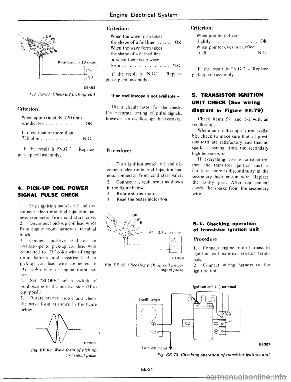 DATSUN 510 1979  Service Repair Manual 
