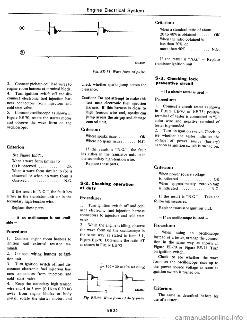 DATSUN 510 1979  Service Repair Manual 