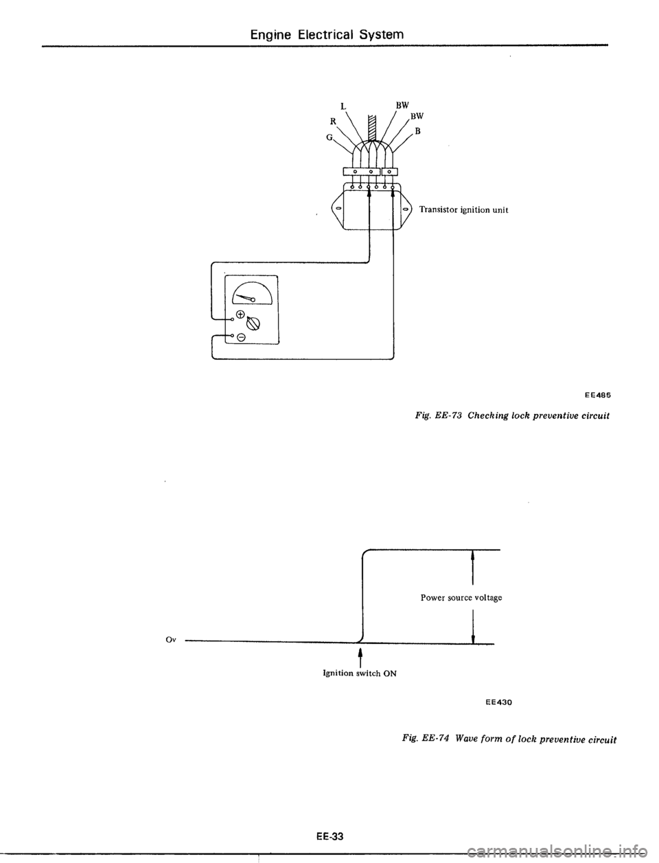 DATSUN 510 1979  Service Repair Manual 