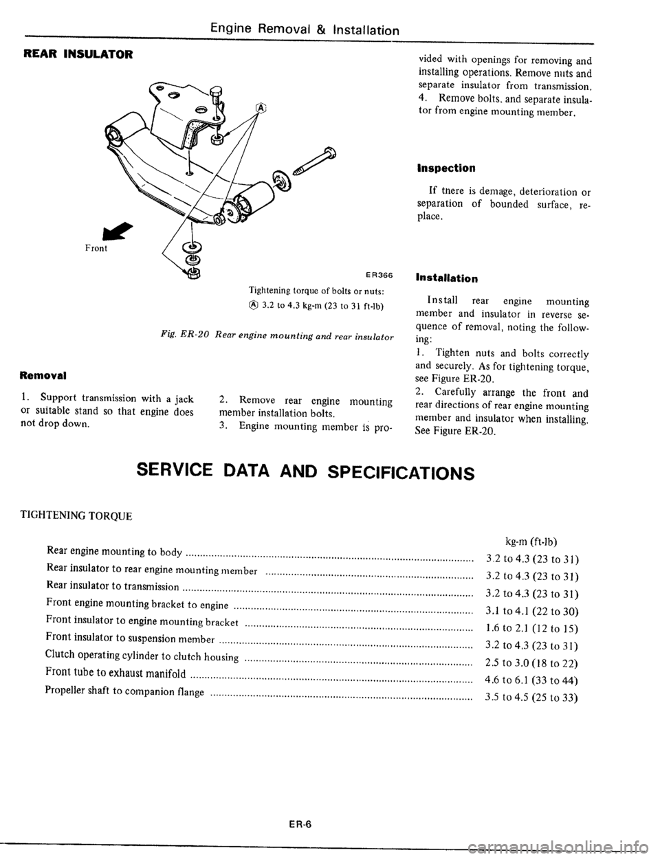 DATSUN 510 1979  Service Repair Manual 