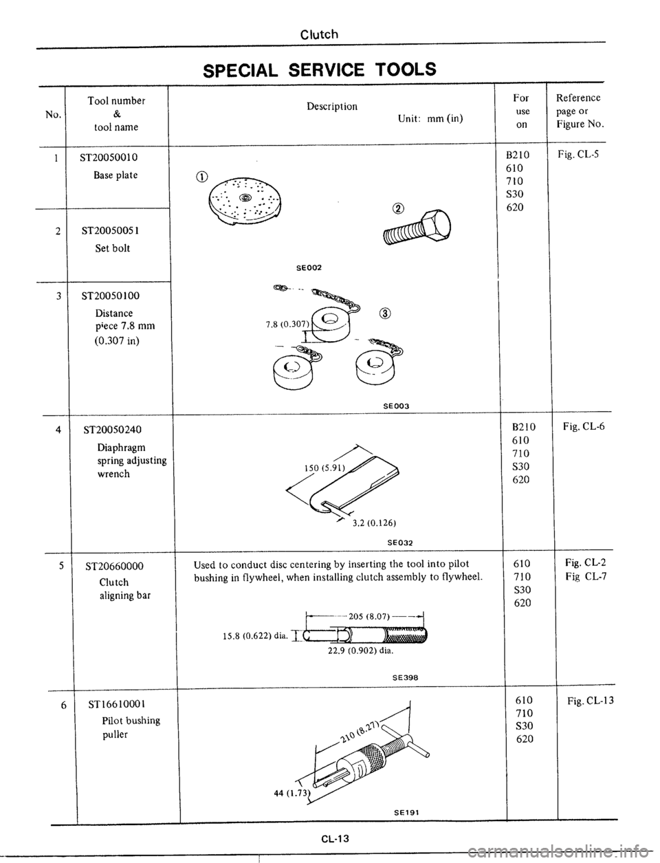DATSUN 510 1979  Service Repair Manual 