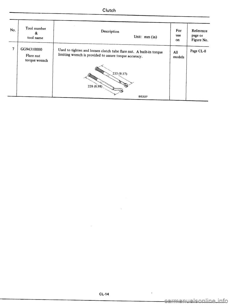 DATSUN 510 1979  Service Repair Manual 