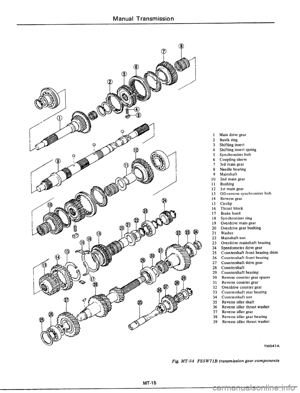 DATSUN 510 1979  Service Repair Manual 