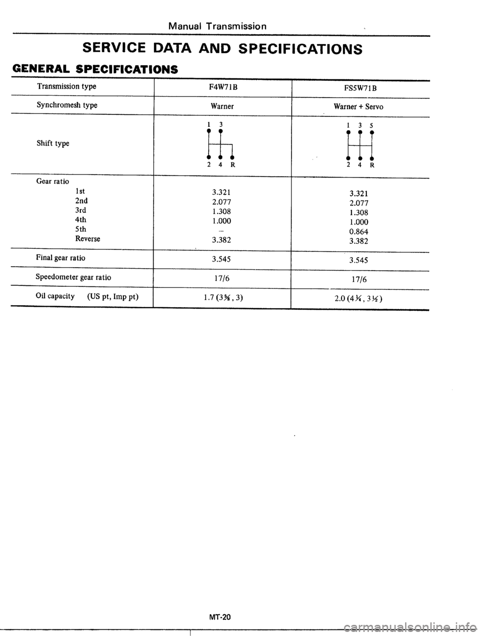 DATSUN 510 1979  Service Repair Manual 