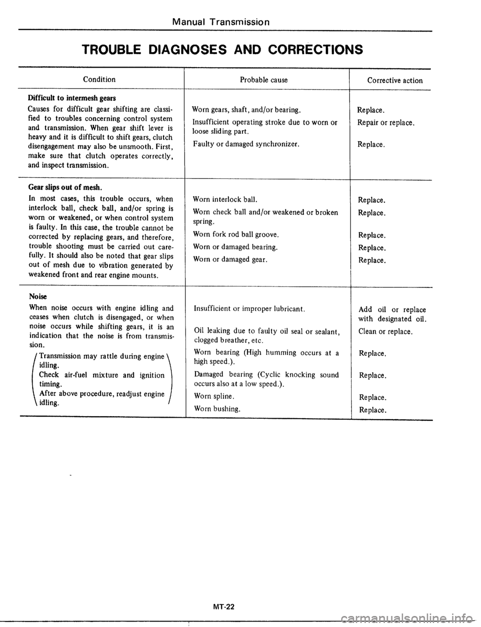 DATSUN 510 1979  Service Repair Manual 