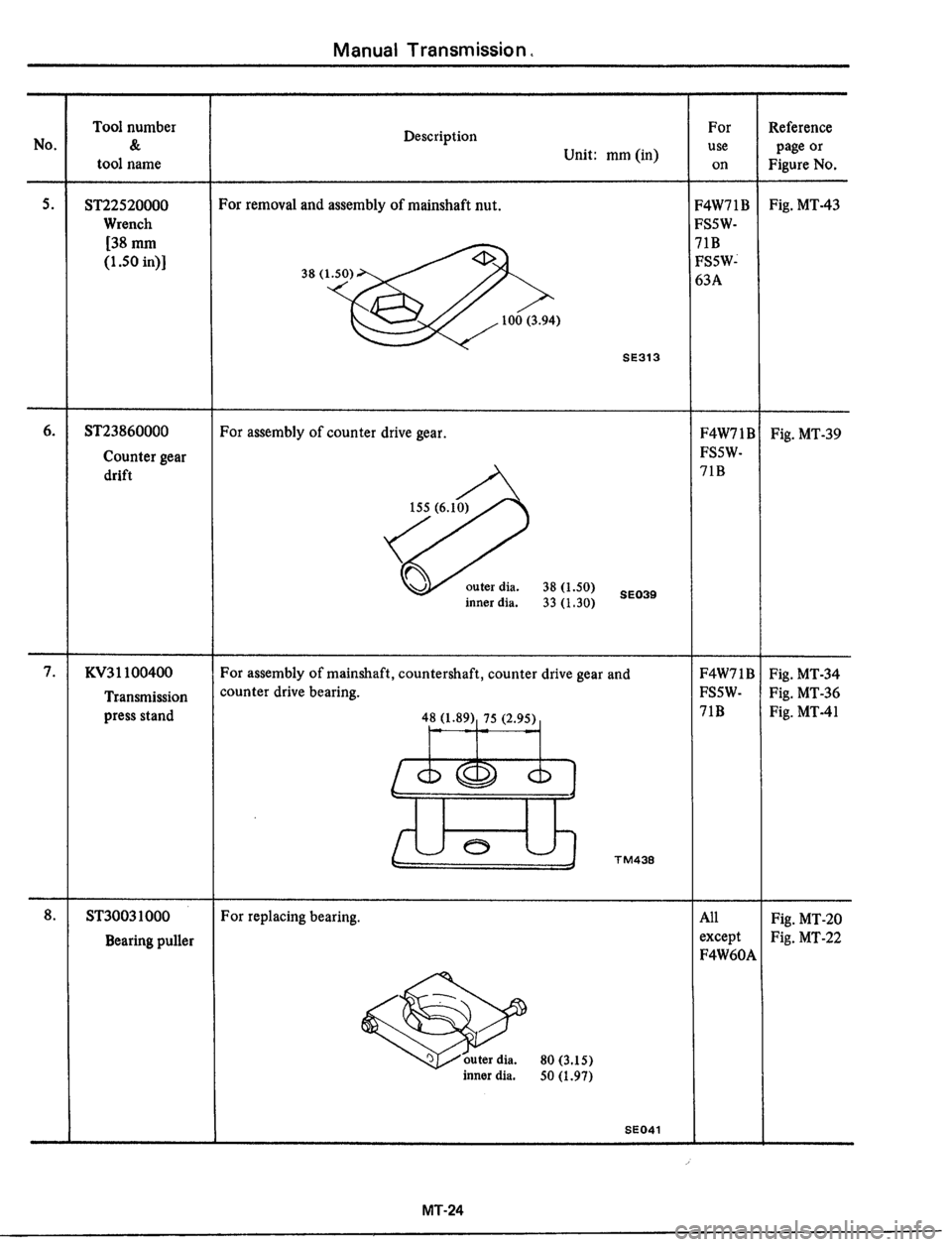 DATSUN 510 1979  Service Repair Manual 