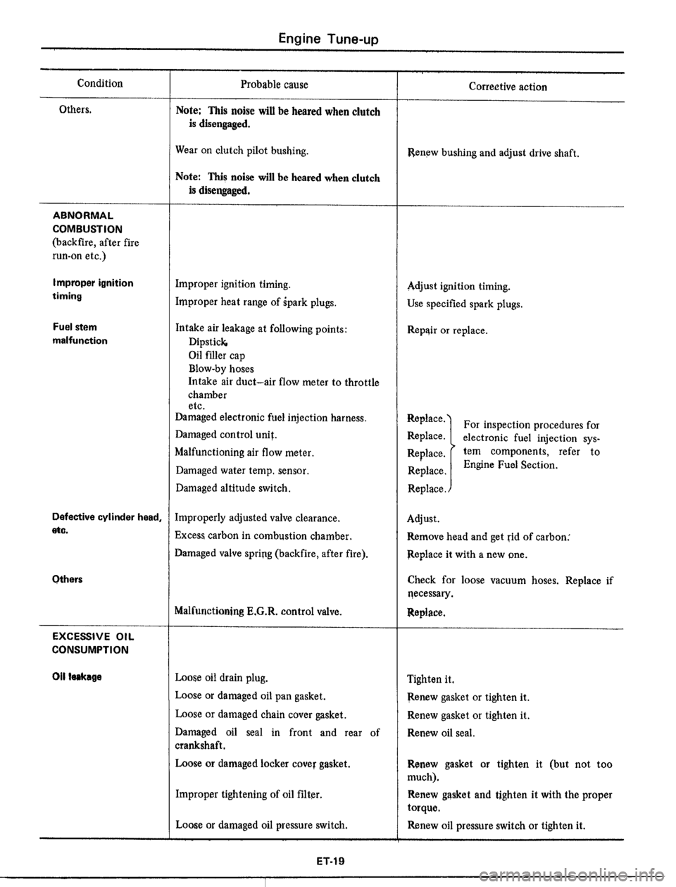 DATSUN 510 1979  Service Repair Manual 
