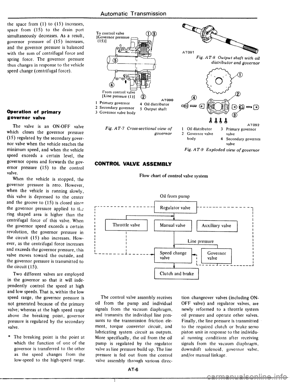DATSUN 510 1979  Service Repair Manual 