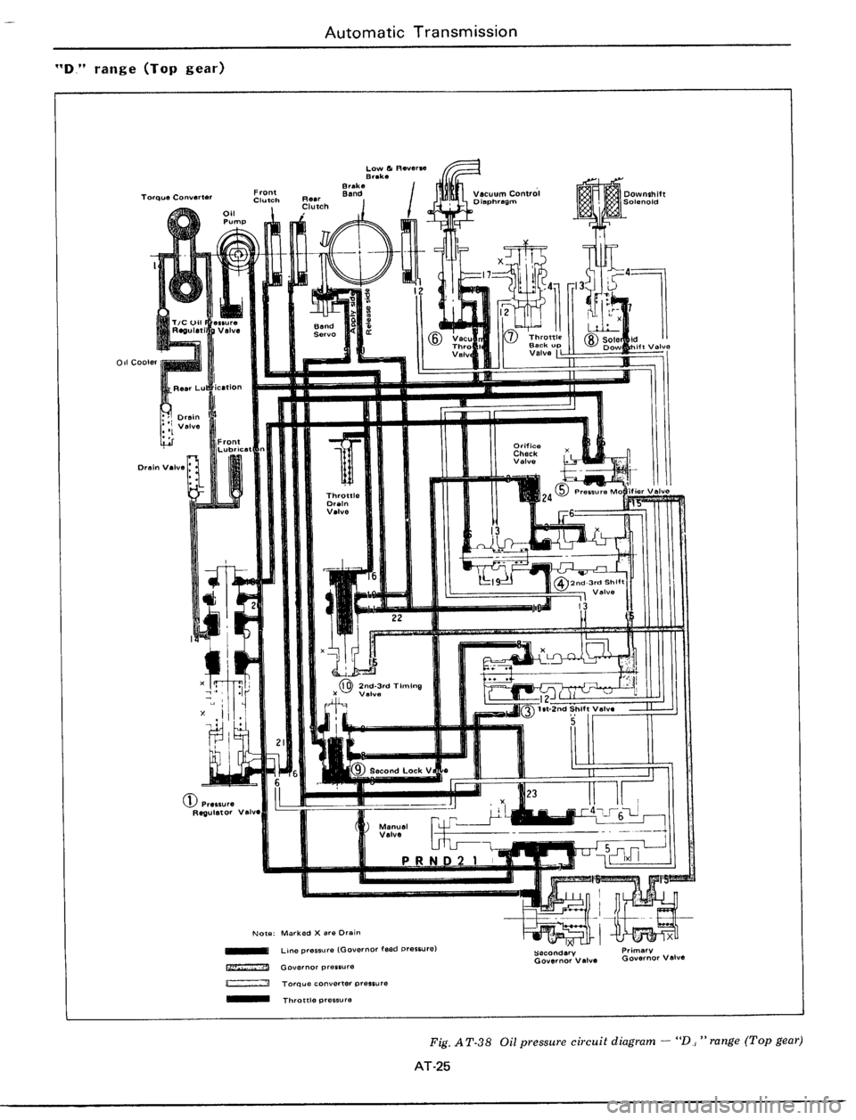 DATSUN 510 1979  Service Repair Manual 