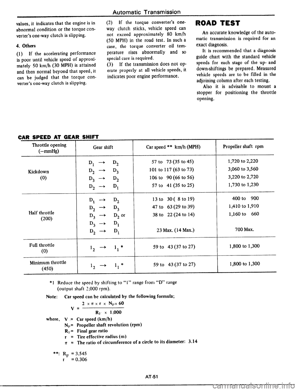 DATSUN 510 1979  Service Repair Manual 