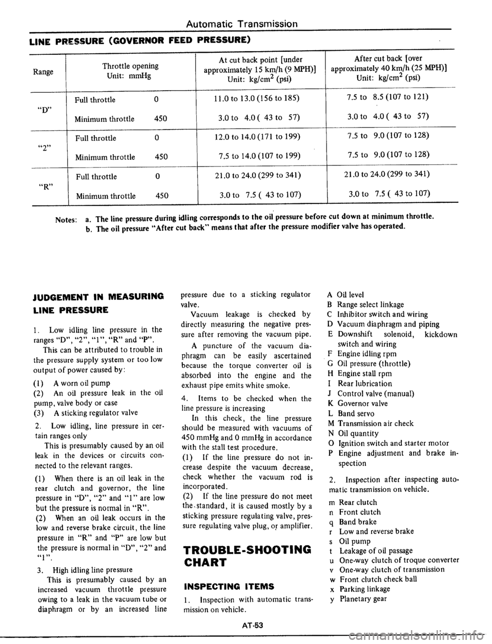DATSUN 510 1979  Service Repair Manual 