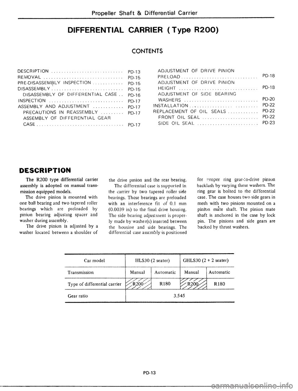 DATSUN 510 1979  Service Repair Manual 