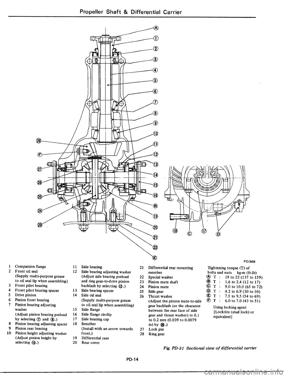 DATSUN 510 1979  Service Repair Manual 