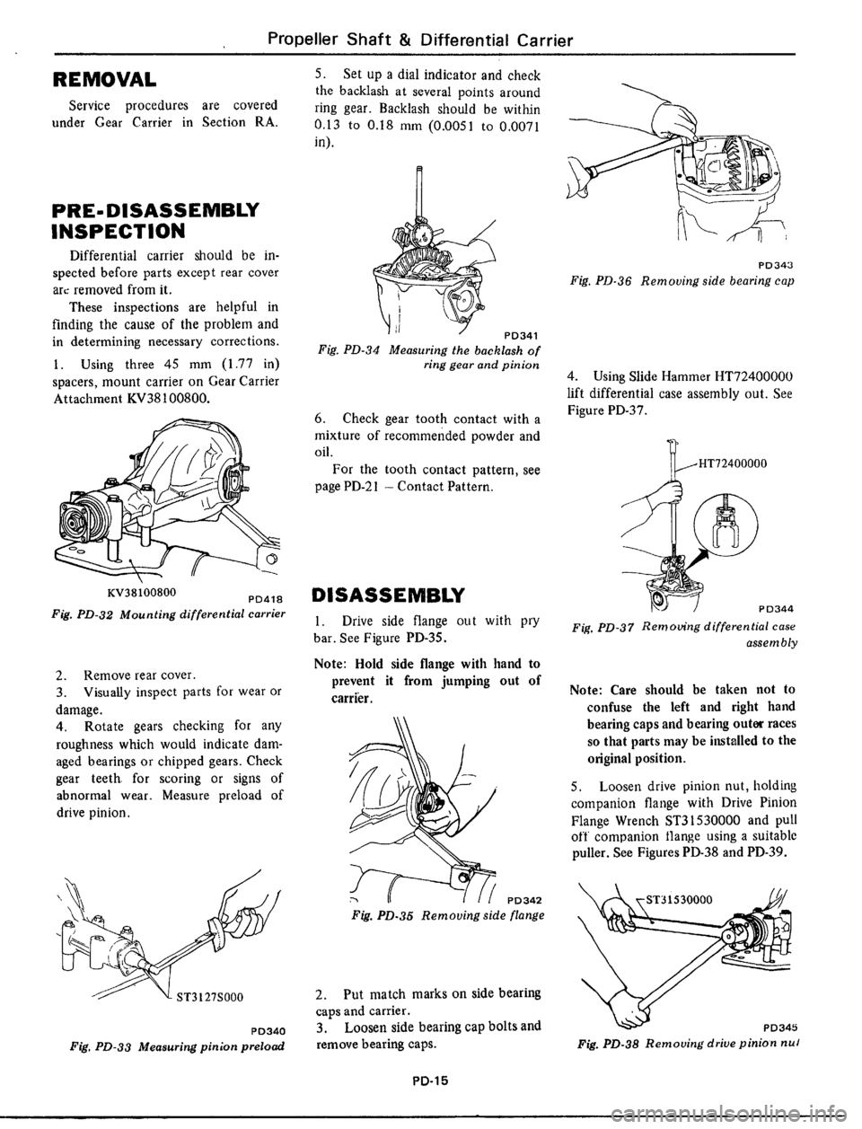 DATSUN 510 1979  Service Repair Manual 