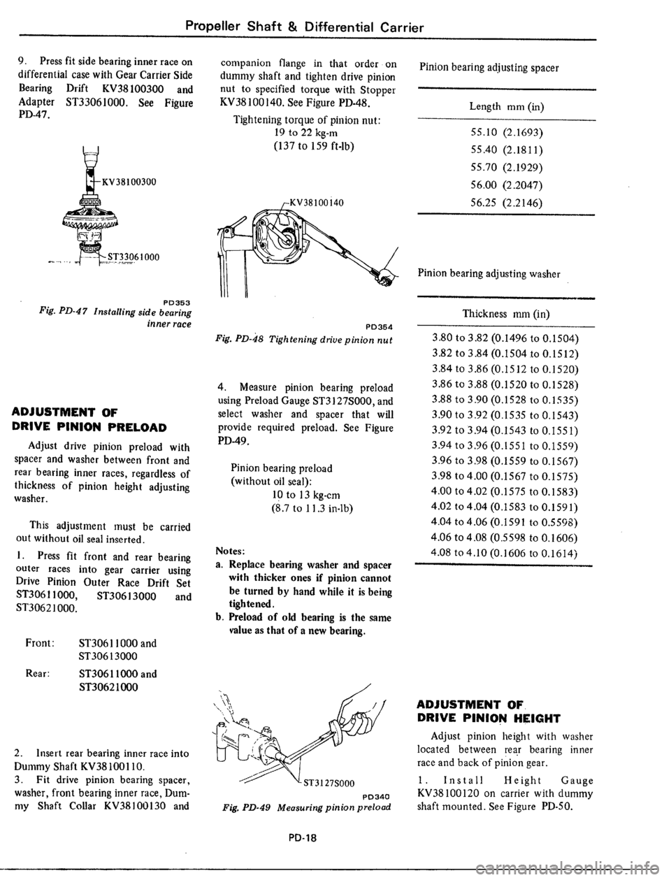 DATSUN 510 1979  Service Repair Manual 