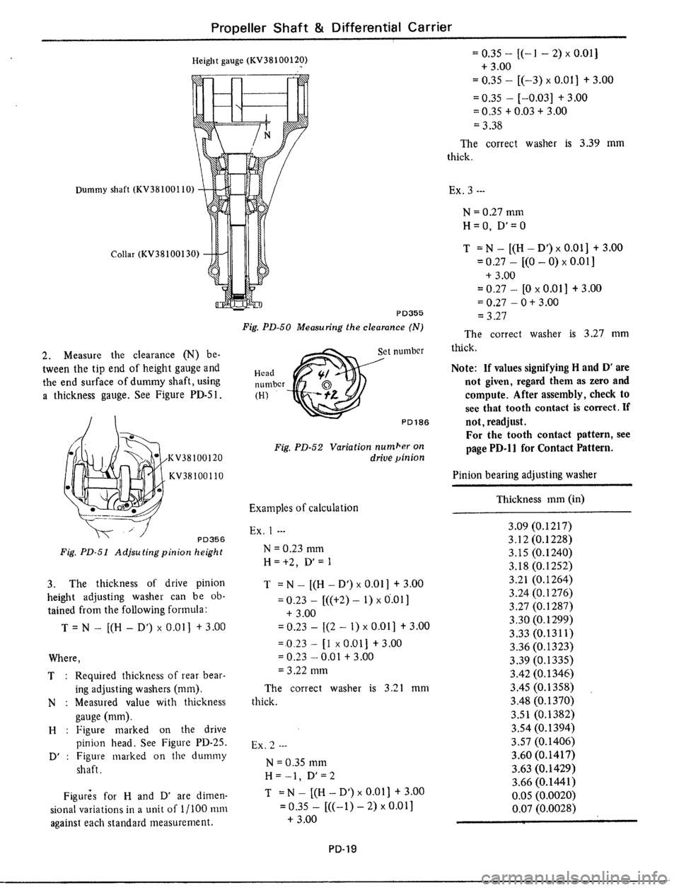 DATSUN 510 1979  Service Repair Manual 