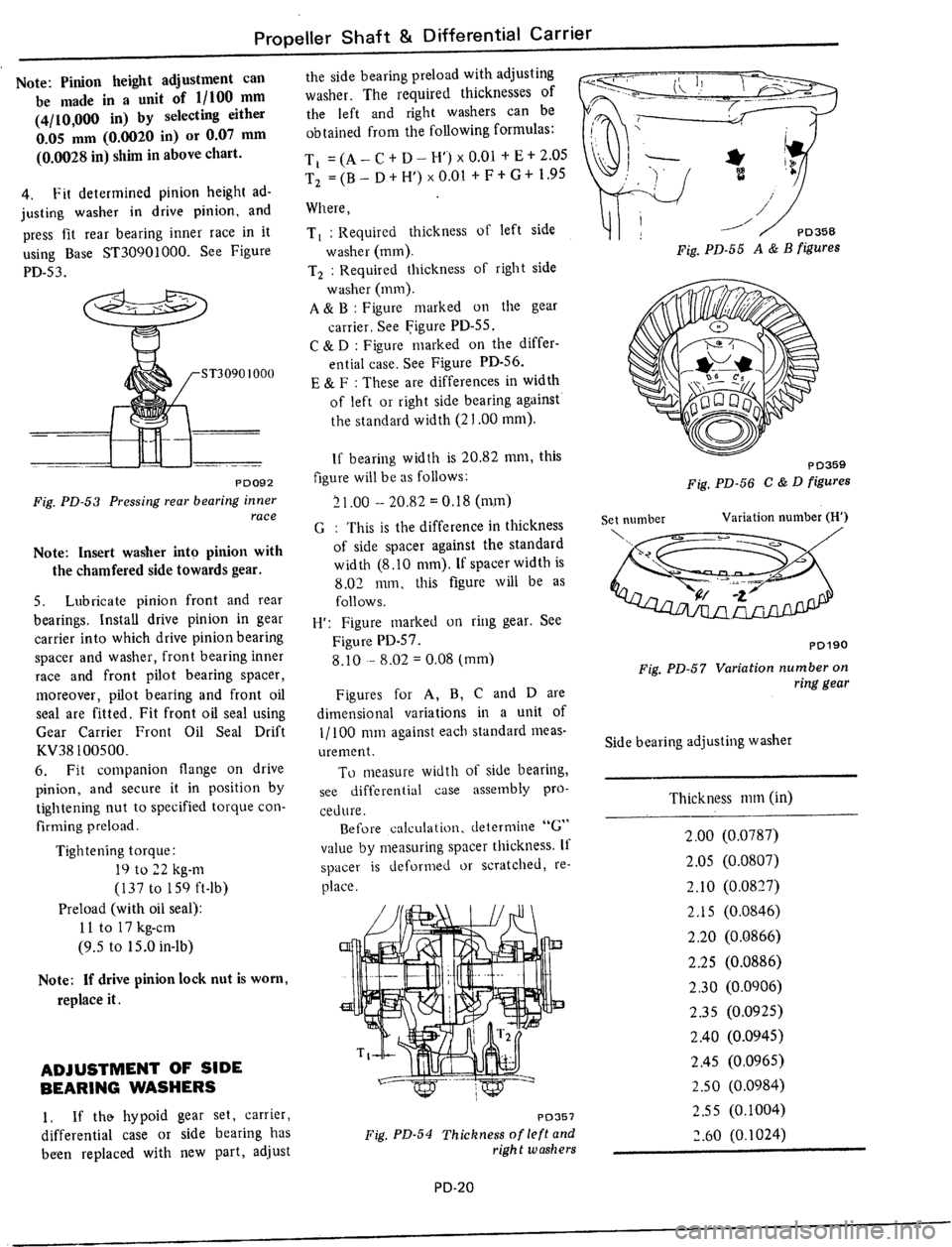 DATSUN 510 1979  Service Repair Manual 