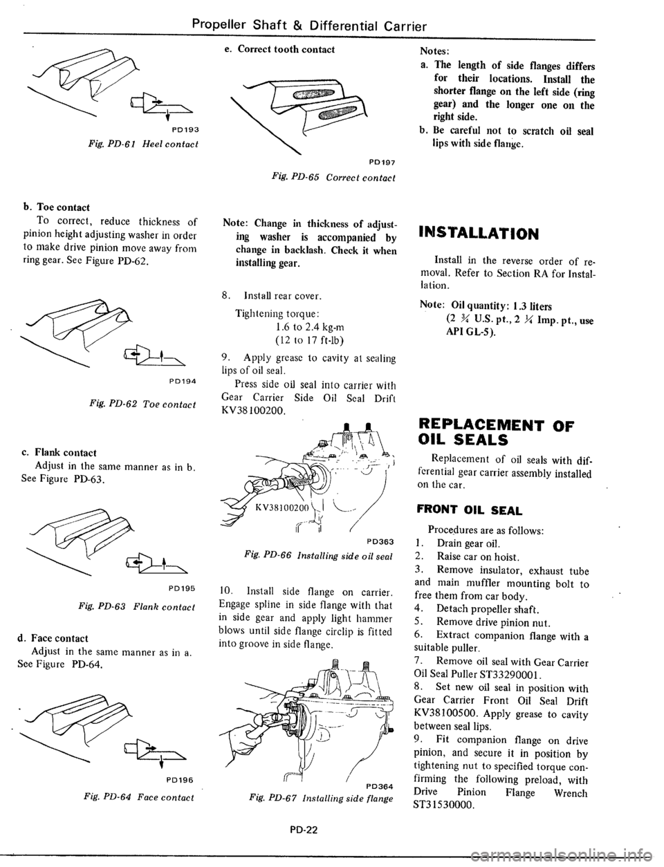 DATSUN 510 1979  Service Repair Manual 