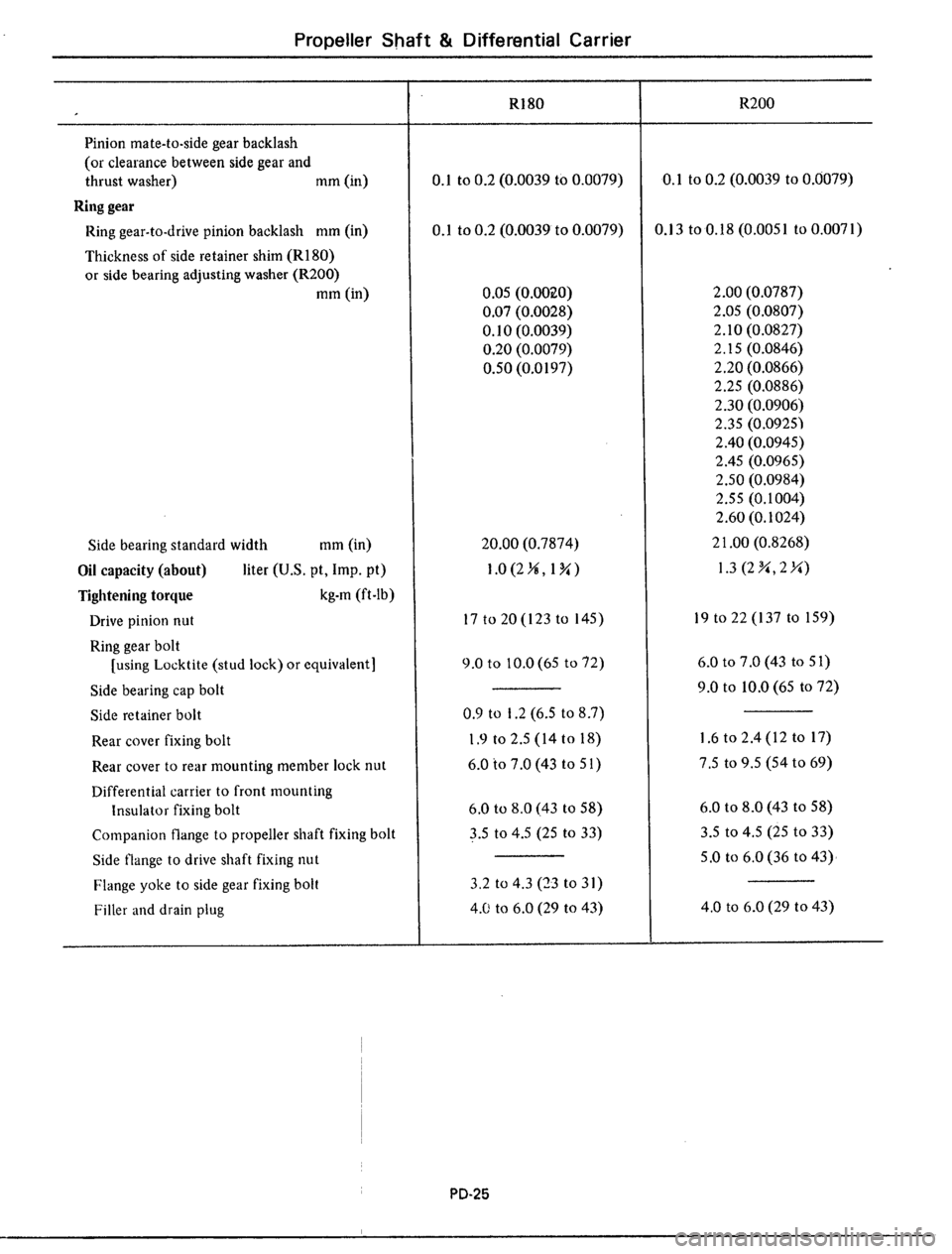 DATSUN 510 1979  Service Repair Manual 