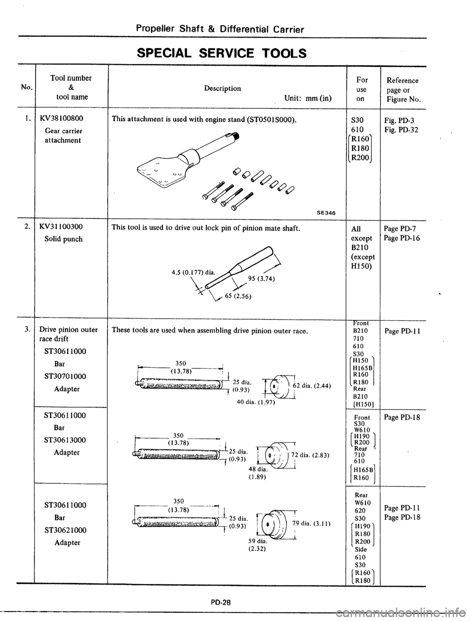 DATSUN 510 1979  Service Repair Manual 