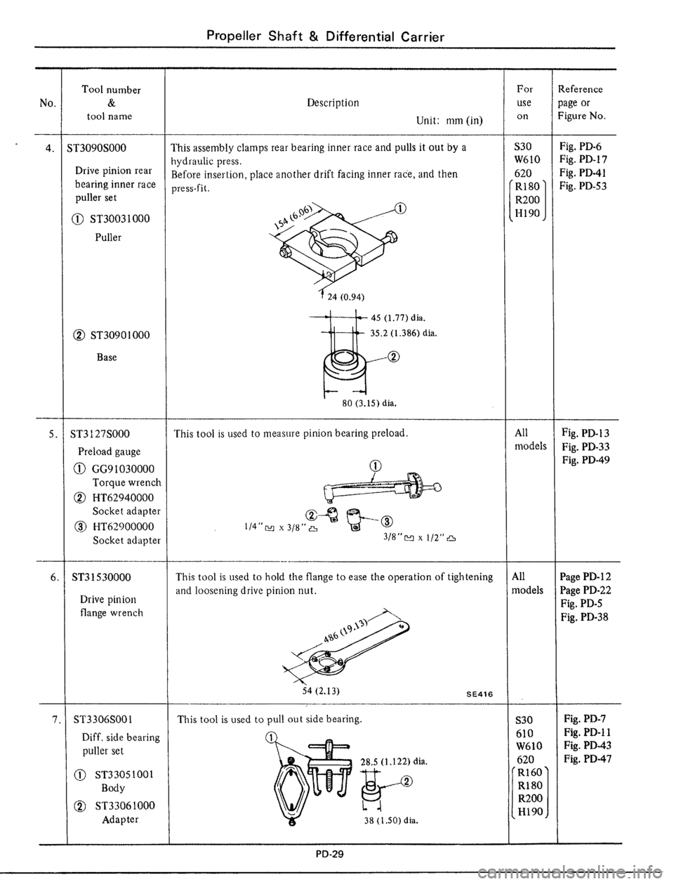 DATSUN 510 1979  Service Repair Manual 