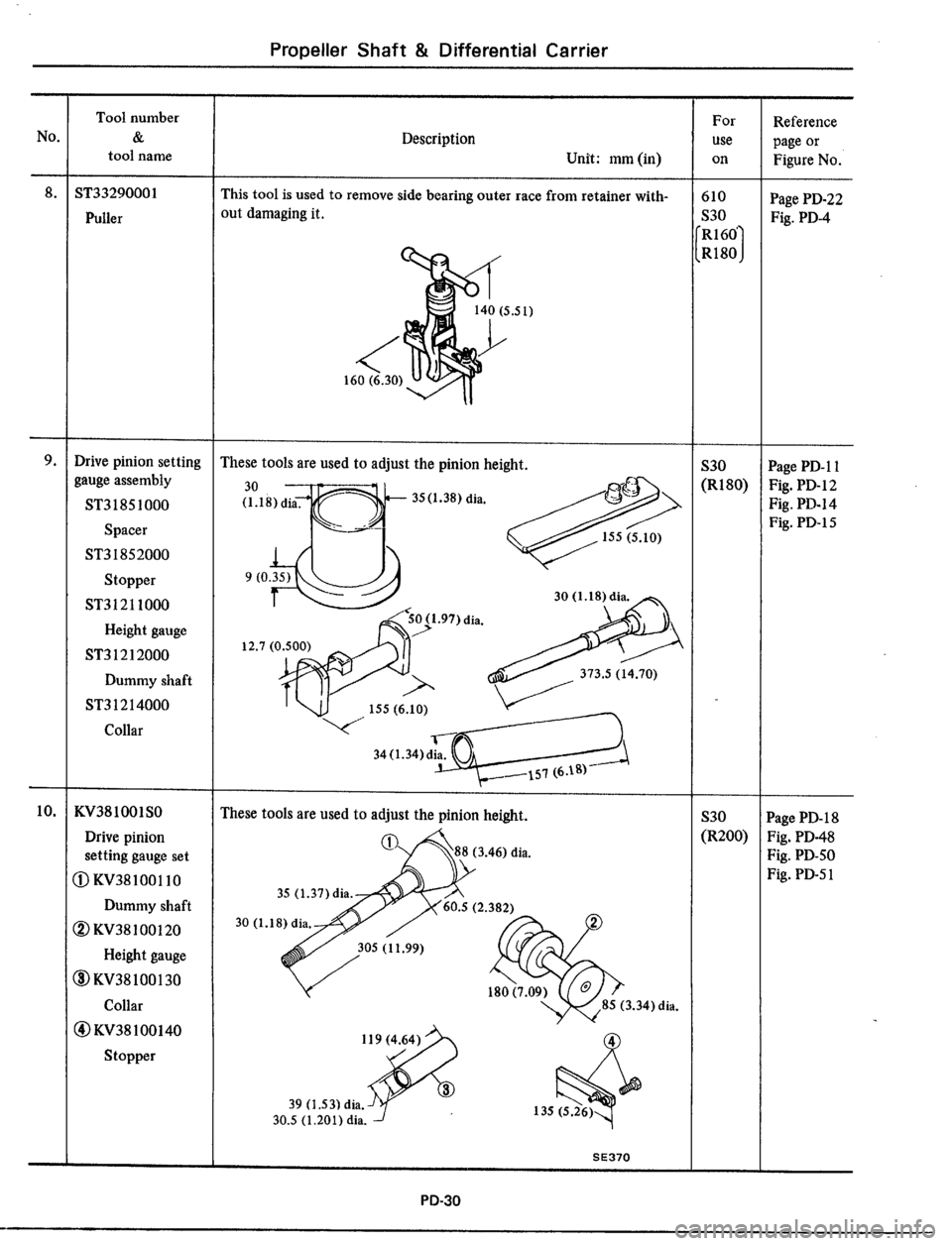 DATSUN 510 1979  Service Repair Manual 