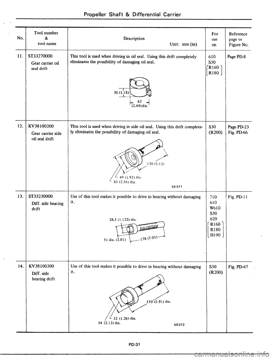 DATSUN 510 1979  Service Repair Manual 