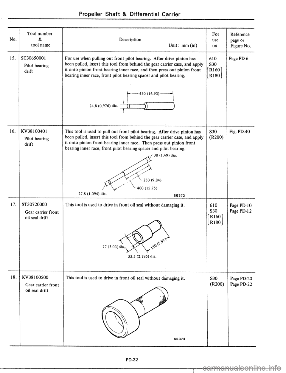 DATSUN 510 1979  Service Repair Manual 