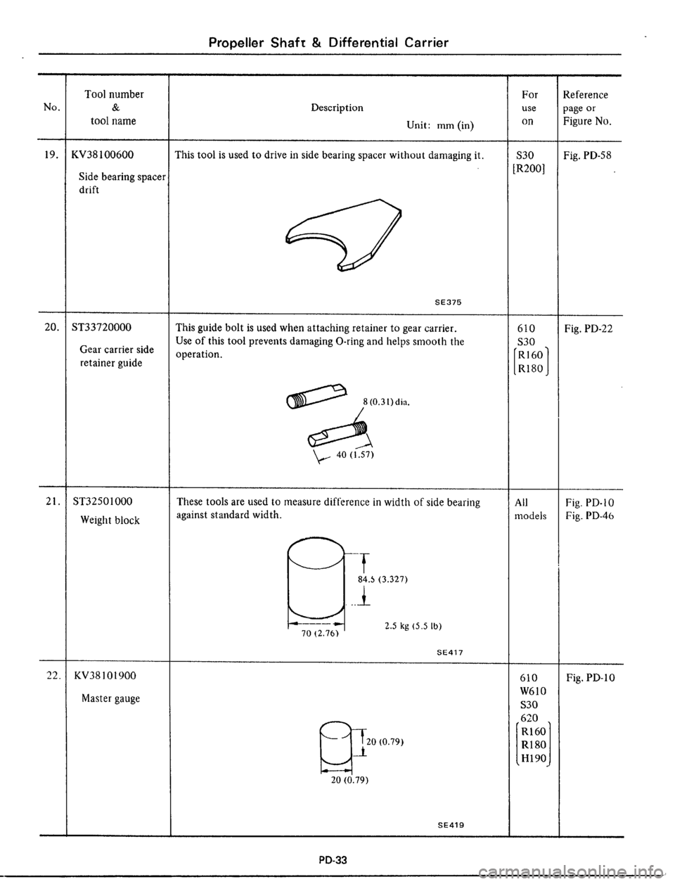 DATSUN 510 1979  Service Repair Manual 