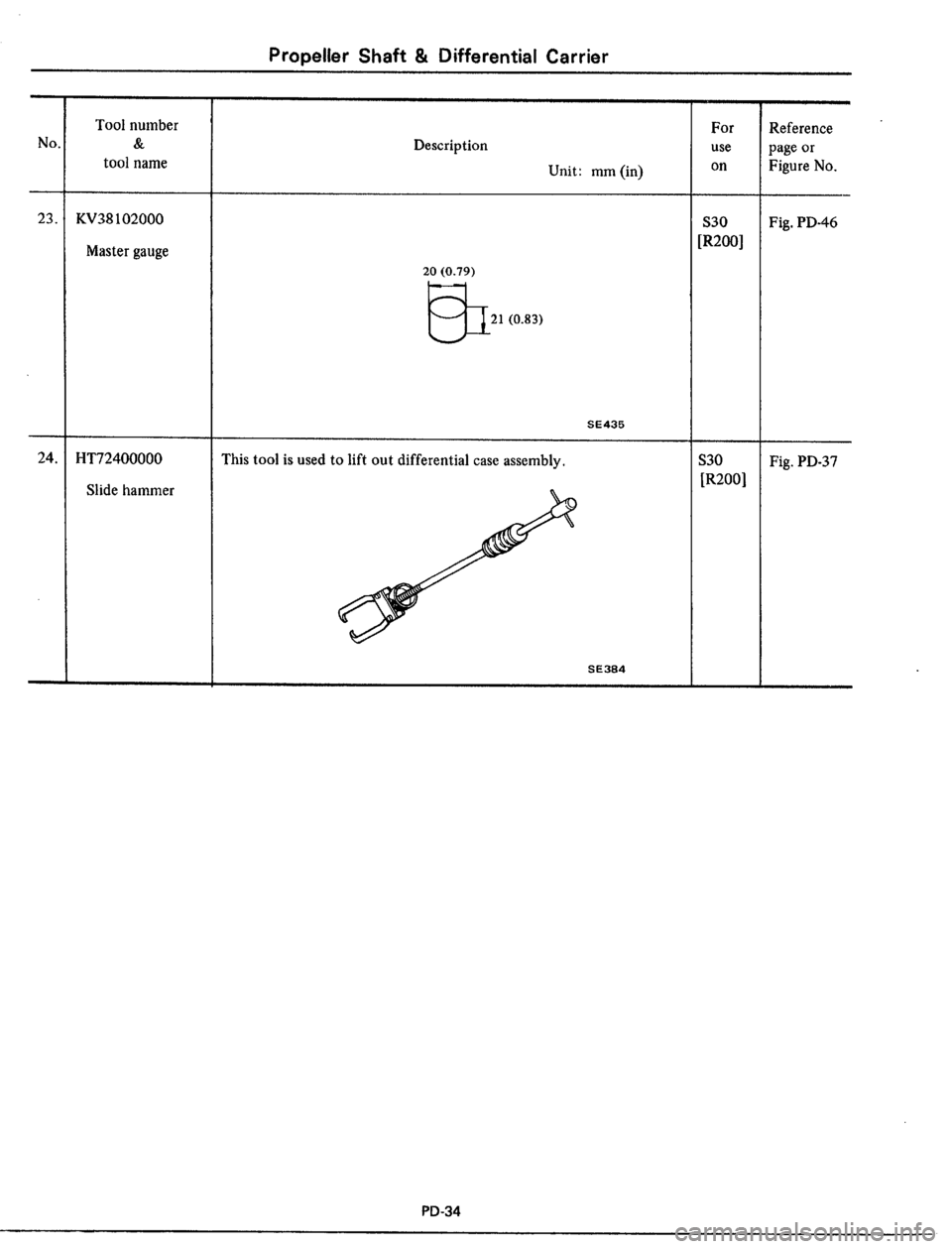 DATSUN 510 1979  Service Repair Manual 