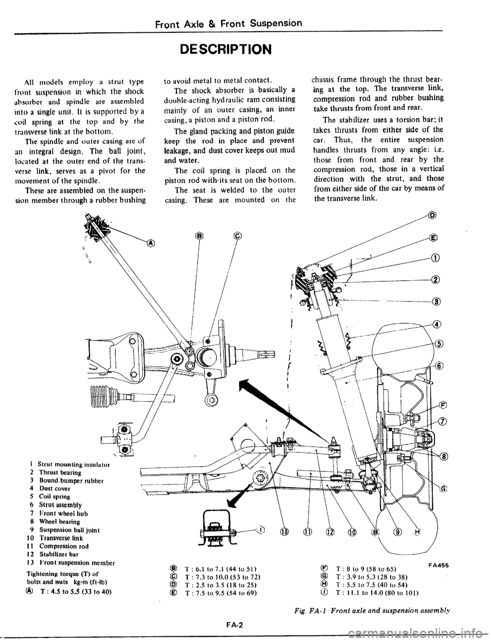 DATSUN 510 1979  Service Repair Manual 