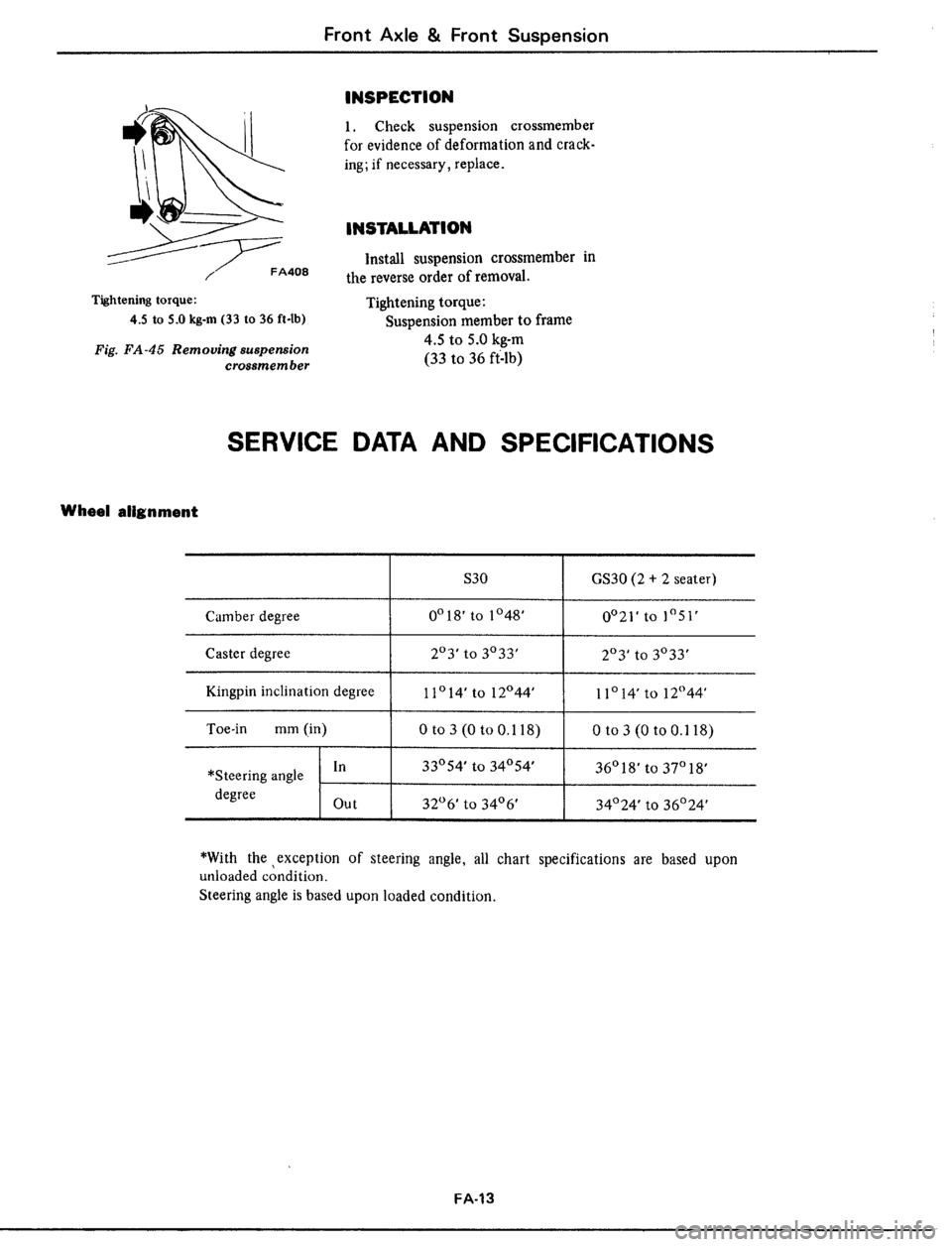 DATSUN 510 1979  Service Repair Manual 