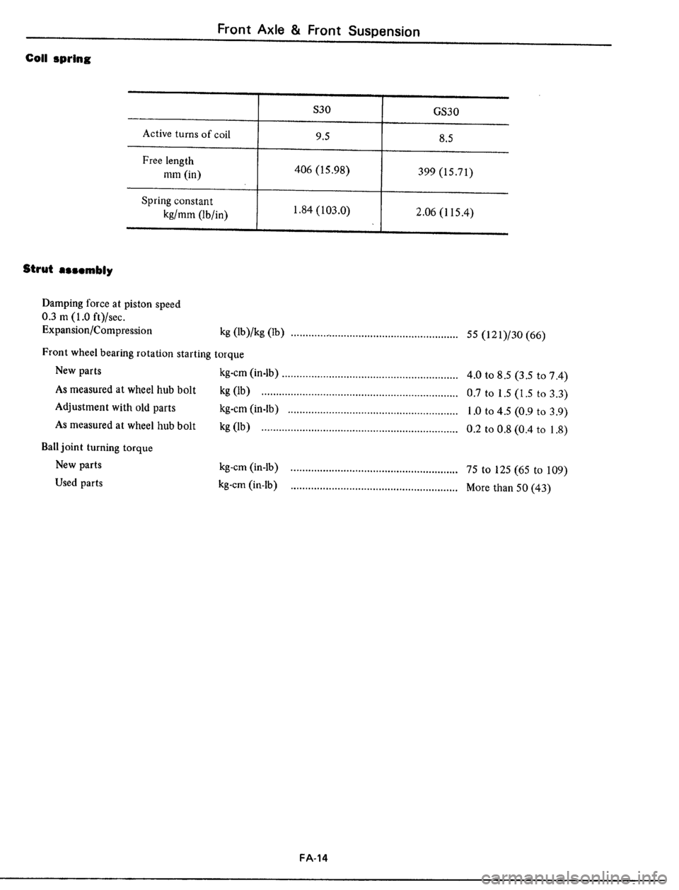 DATSUN 510 1979  Service Repair Manual 