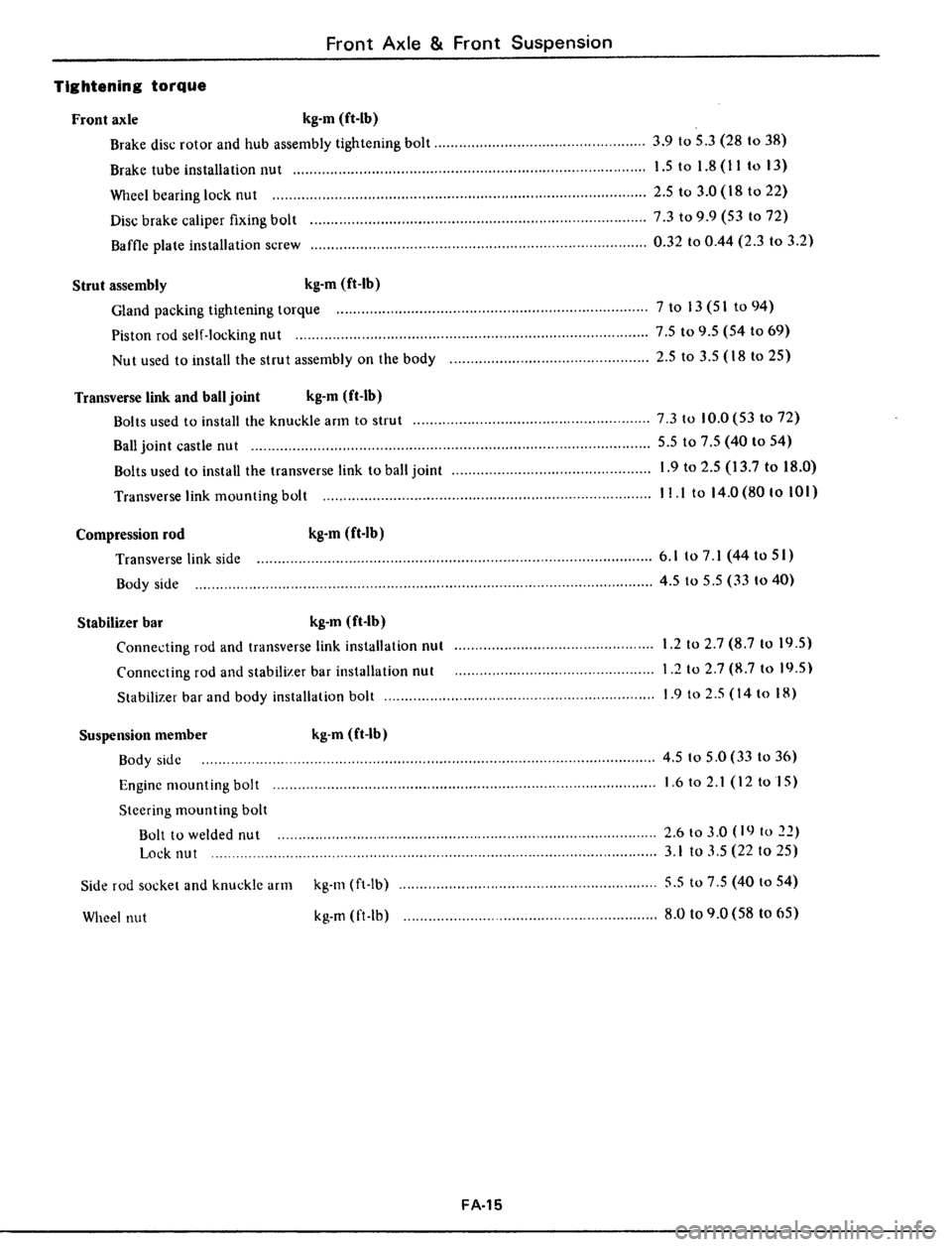 DATSUN 510 1979  Service Repair Manual 